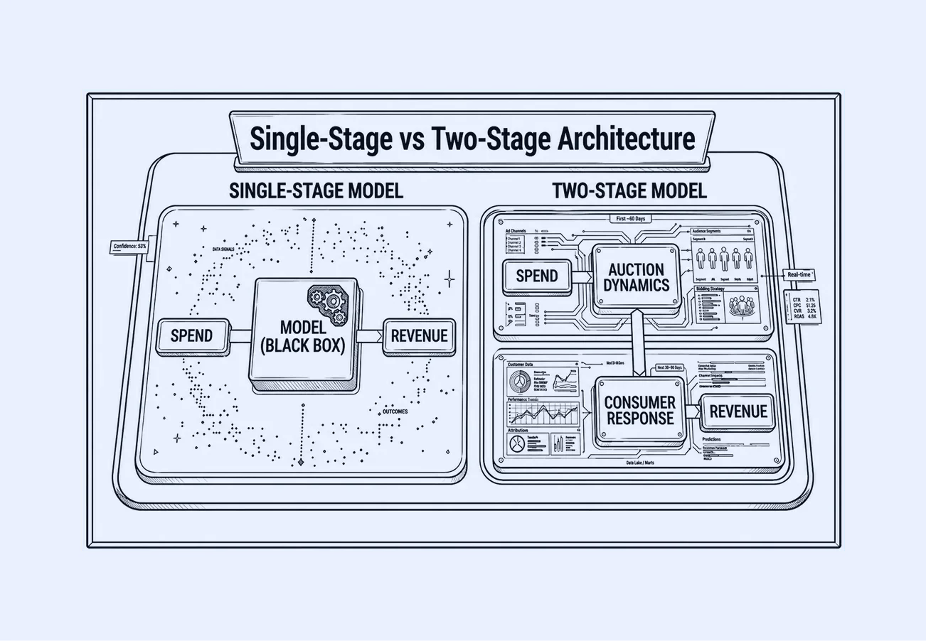 Single stage vs Two stage Architecture 